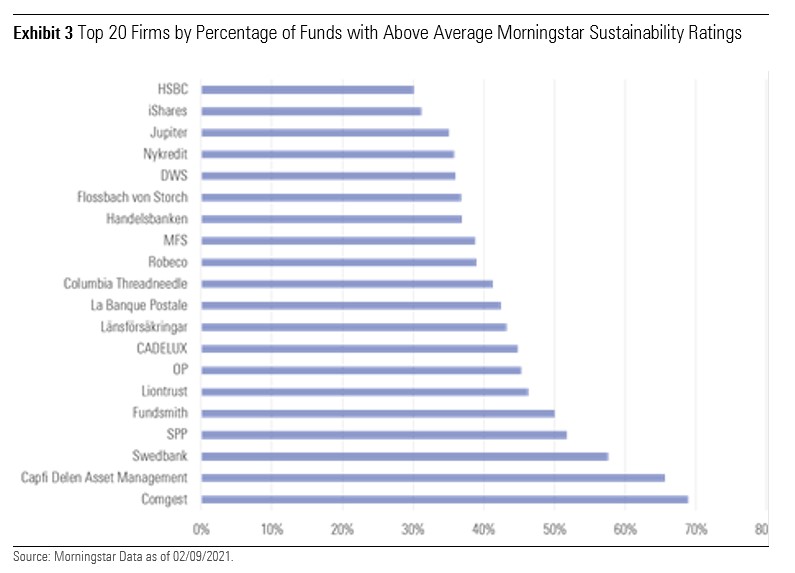 europe-s-top-100-fund-companies-ranked-morningstar